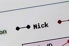 nick-name